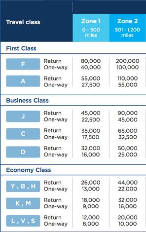 Malaysia Airlines announces Enrich loyalty changes – Business Traveller
